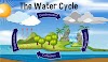 Water Cycle /  जल चक्र