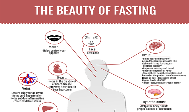 The Benefits of Fasting 