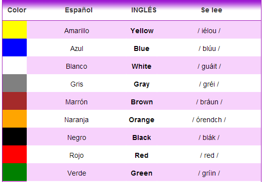 Colores En Inglés Escritura Y Pronunciacion Imagui