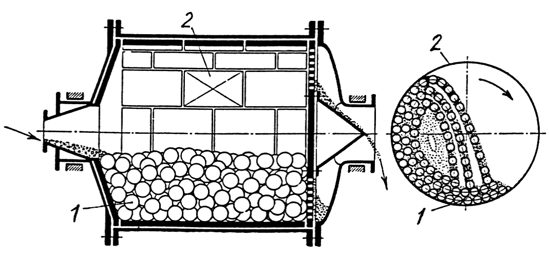 Шаровая мельница схема и принцип работы