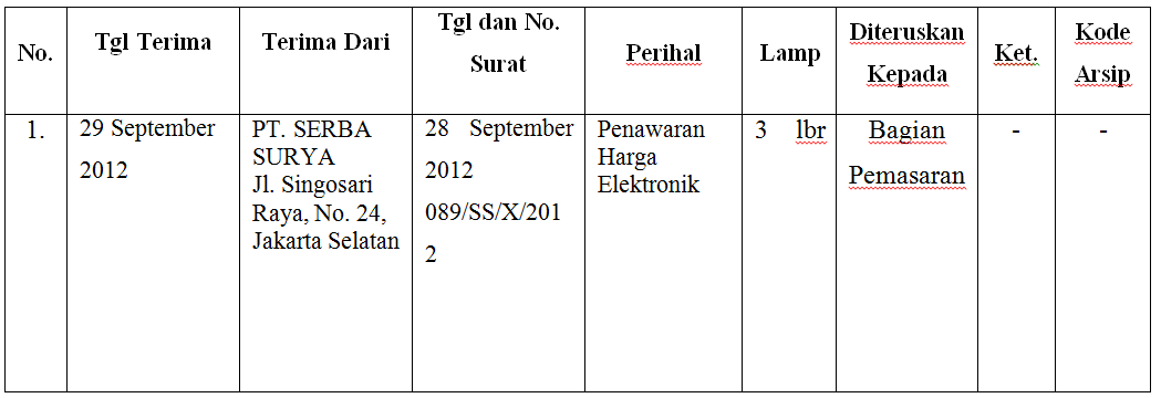 Pengurusan Surat Masuk Dan Surat Keluar Dengan Sistem Buku