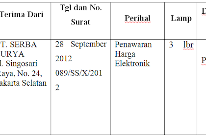 Contoh Kartu Kendali Surat Masuk Cara Golden