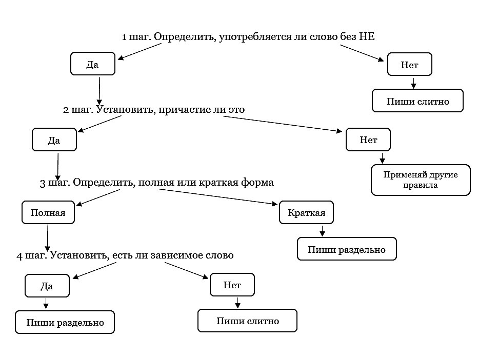 Как правильно причащение или причастие: как проходит таинство причастия и как к
