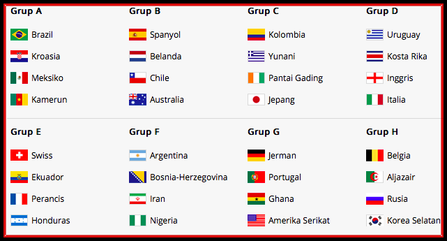 Gambar Daftar Nama Peserta Piala Dunia 2014  Download Gratis