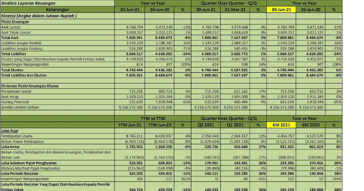 uni charm saham Idx investor: untr