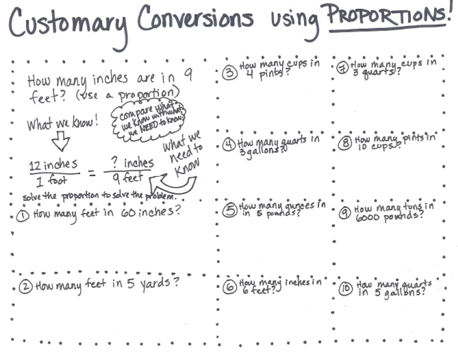 Miss Kahrimanis's Blog: Solving conversions with proportions!