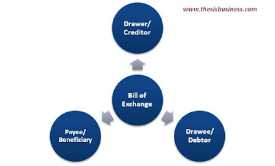 parties to bill of exchange