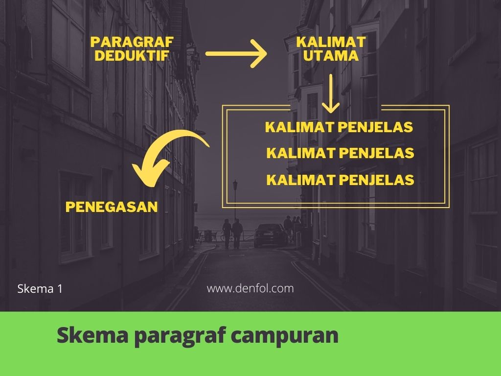 Skema paragraf campuran