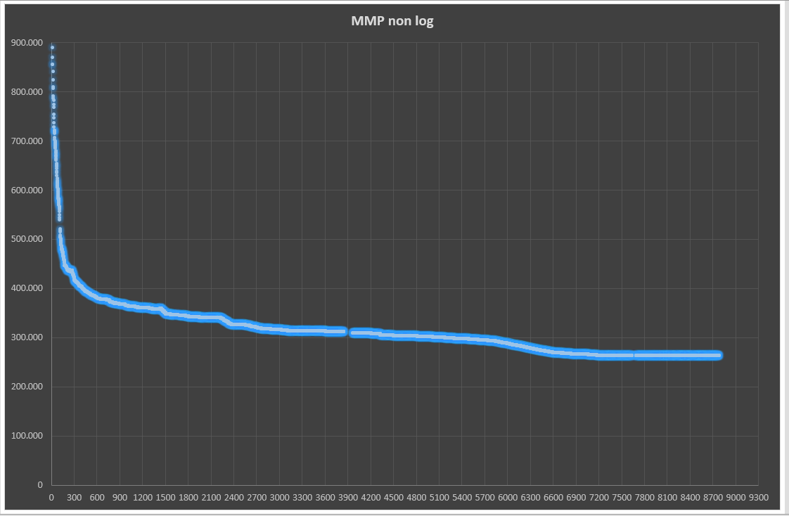 mmp%2Bno%2Blog.PNG
