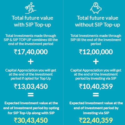 sip top up