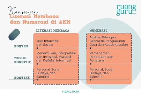 Inzaghi's Blog: Inilah Serba Serbi tentang Asesmen Nasional yang akan