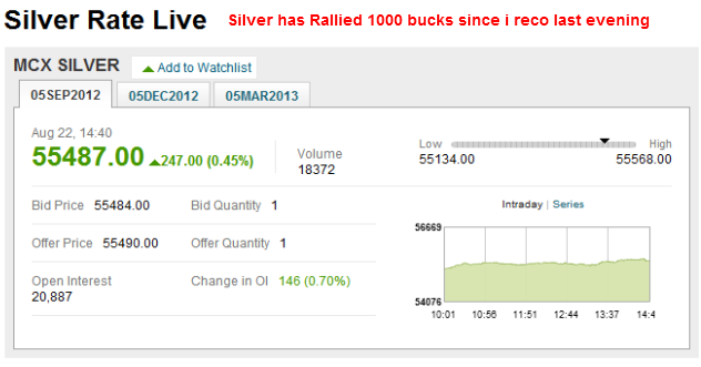 Silver Price Live Chart