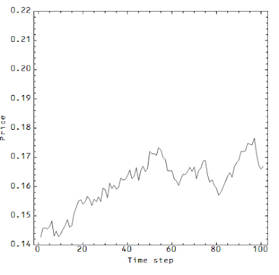 Information Transfer Economics: May 2013