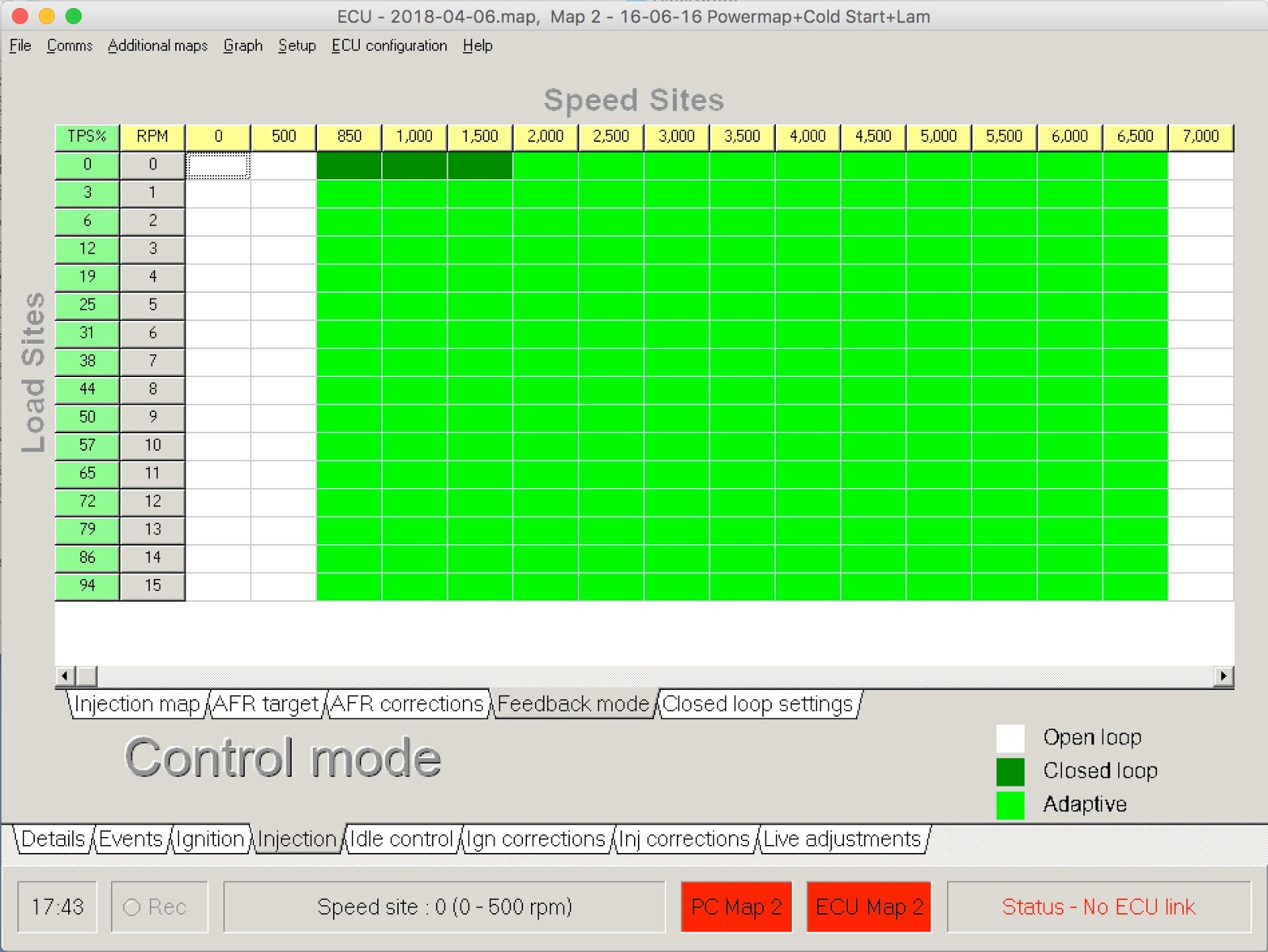 Richard's GBS Zero 2018