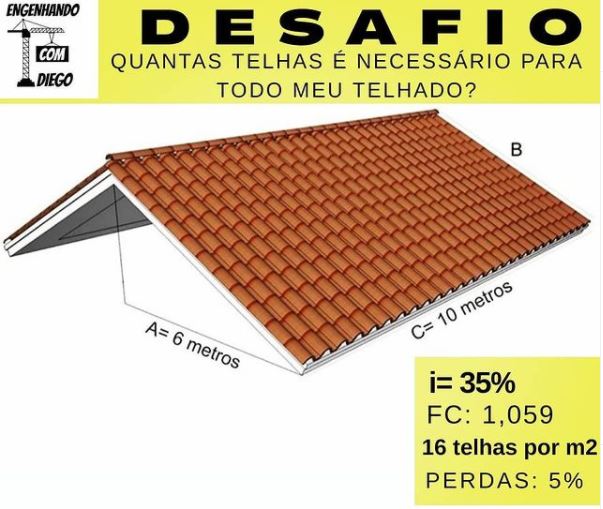 COMO CALCULAR A QUANTIDADE DE TELHAS PARA O TELHADO
