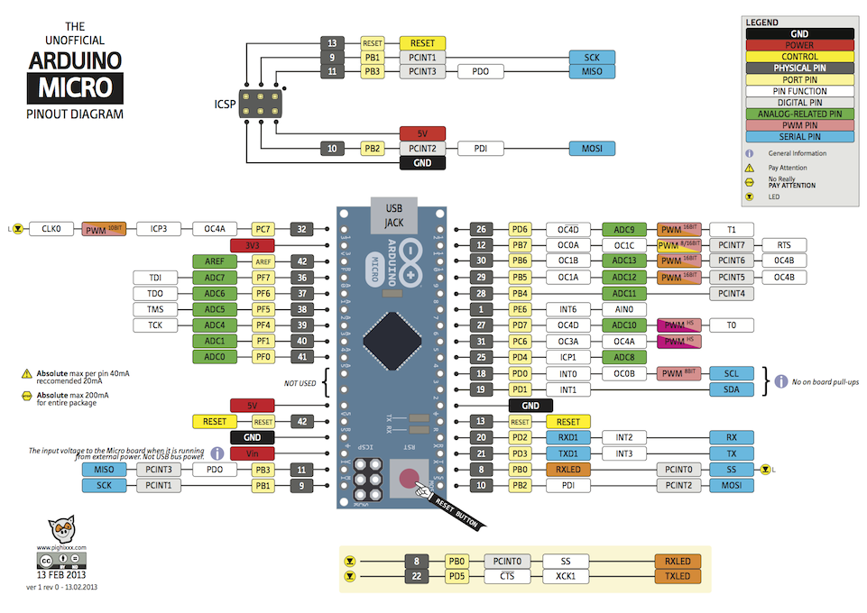 arduino micro pinout