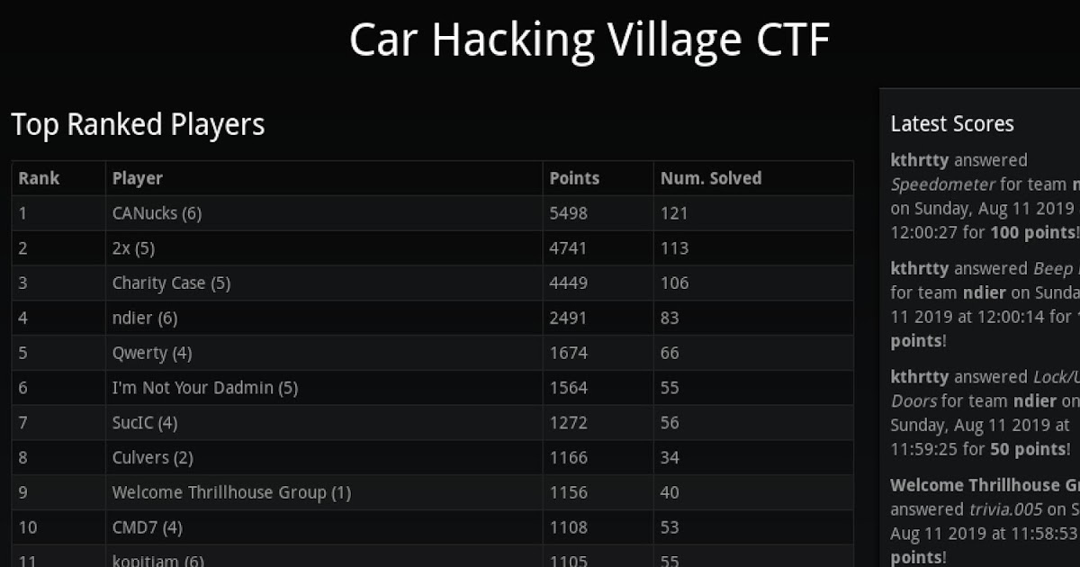 Def Con 27 Our Car Hacking Ctf Experience