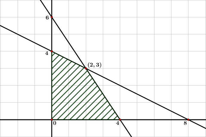Cara Menentukan Nilai Optimum (Maksimum/Minimum) Fungsi