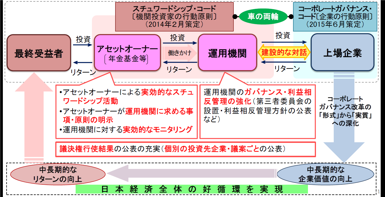 「配当金を雪だるま式に増やす投資日記」Dividend Snowball Investing