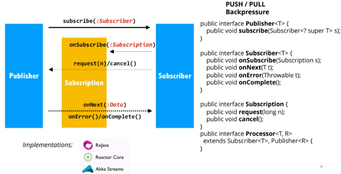 Java: Java 9 Flow Sınıfı