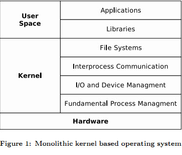 milearning: Kernel: Monolithic vs Micro