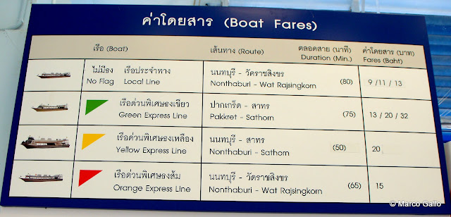 LOS BARCOS PUBLICOS DEL RIO CHAO PHRAYA, BANGKOK. TAILANDIA