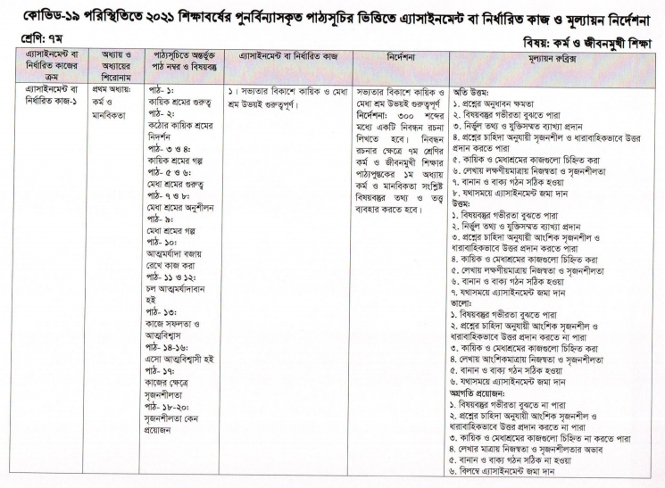 সপ্তম শ্রেণি পঞ্চম সপ্তাহ কর্ম ও জীবনমুখী শিক্ষা Assignment 2021 Question & Solution সপ্তম শ্রেণি পঞ্চম সপ্তাহ কর্ম ও জীবনমুখী শিক্ষা Assignment 2021 Question & Solution
