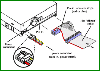 разъём для шлейфа клавиатуры ноутбука emachines. шлейф клавиатуры ноутбука samsung rf 510. как подключить шлейф. Ide 80 pin шлейф hdd. Acer 5750 шлейф тачпада.