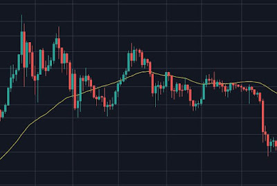 trend reversal patterns