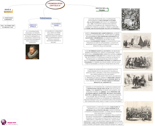 I PROMESSI SPOSI: capitolo 31