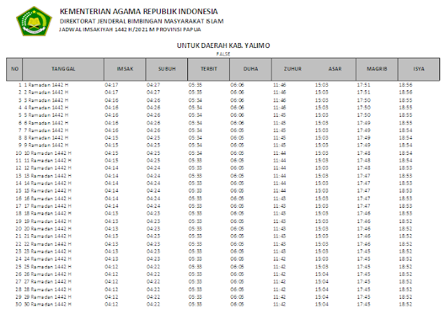 Jadwal Imsakiyah Ramadhan 1442 H Kabupaten Yalimo, Provinsi Papua