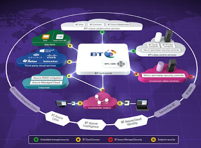 BT optimitza amb ForeScout la visibilitat dels dispositius connectats a la xarxa