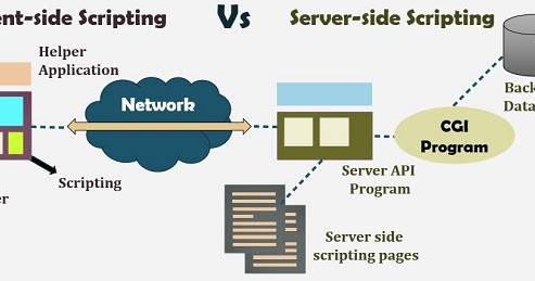 Difference between Server-side Scripting and Client-side Scripting