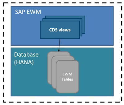 SAP BW/4HANA, BW (SAP Business Warehouse), SAP Analytics Cloud