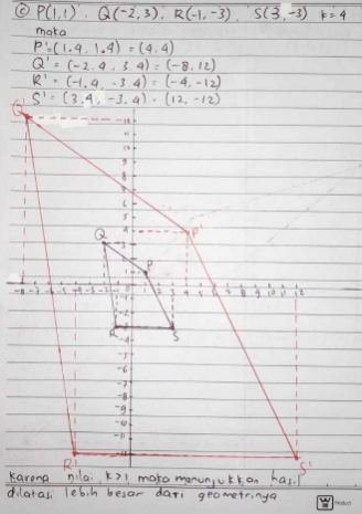c. P (1, 1), Q (–2, 3), R (–1, –3) dan S (3, –3), k = 4 c. P (1, 1), Q (–2, 3), R (–1, –3) dan S (3, –3), k = 4