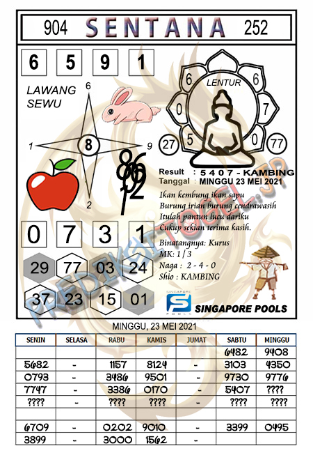 Prediksi Togel Singapura Minggu 23 Mei 2021 Prediksi Sgp Hari Ini