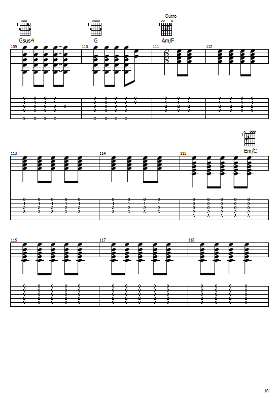 Sad tabs. Sad Tabs Guitar. Sad Chords. Sad Guitar Chords. Sad Chord on Guitar.