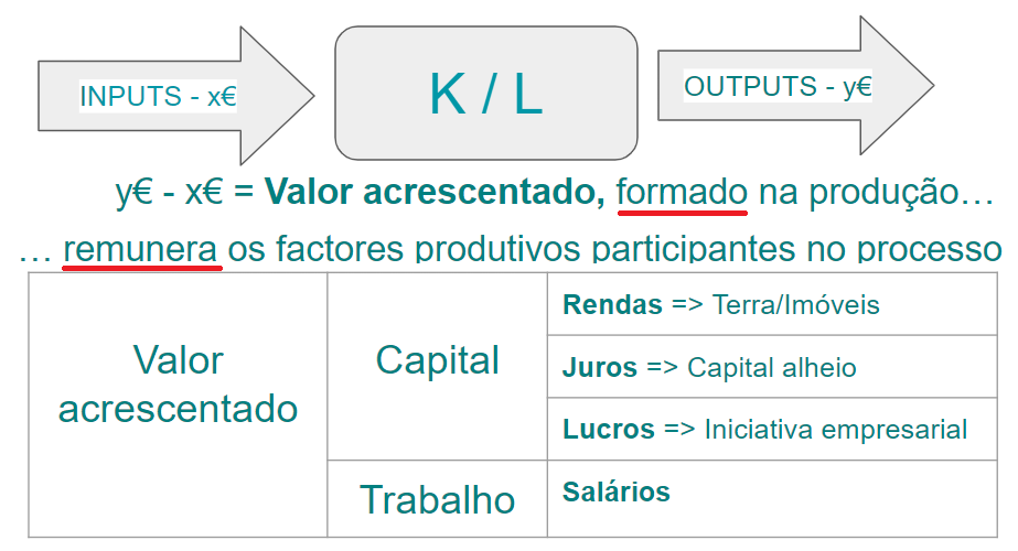 EconomiaX A actividade produtiva e a formação dos rendimentos EconomiaX A actividade produtiva e a formação dos rendimentos