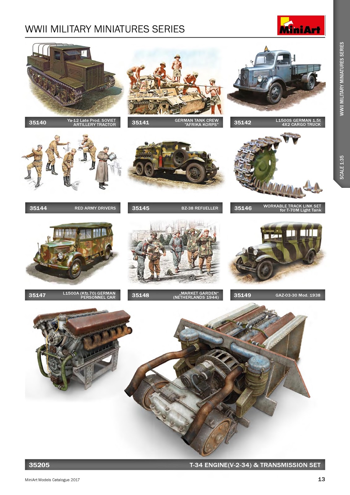 The Modelling News MiniArt continue to improve as we can now see with