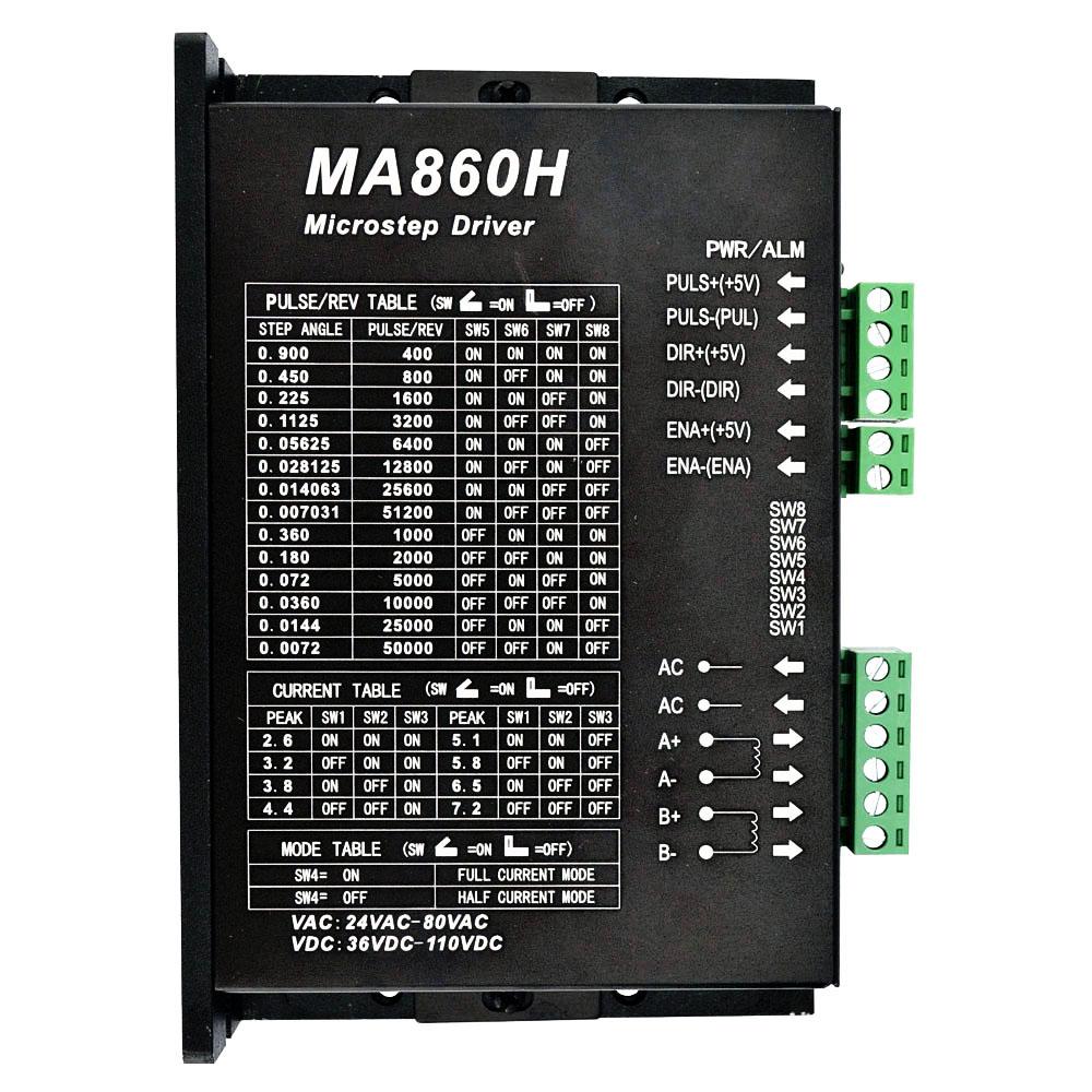 Steppernews The difference of analog and digital drives