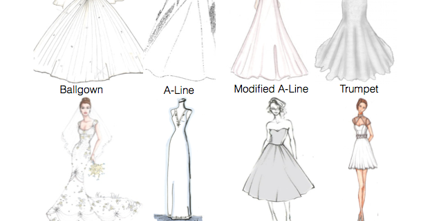 My DIY Wedding Journey: The Dress.