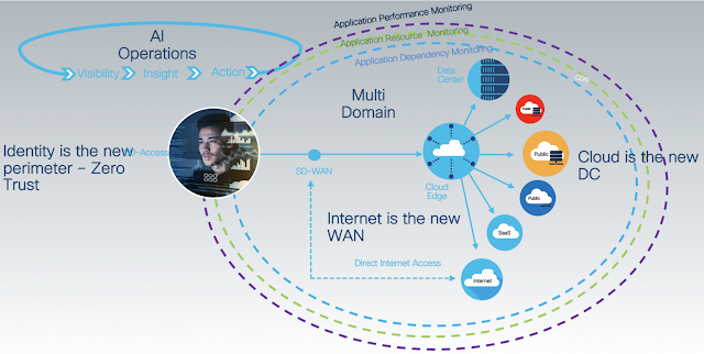 Full Stack Observability Driving Customer Experience in a Multi-Cloud Environment Cisco Preparation, Cisco Learning, Cisco Tutorial and Material, Cisco Career, Cisco Guides, Cisco Study Material, Cisco Certification