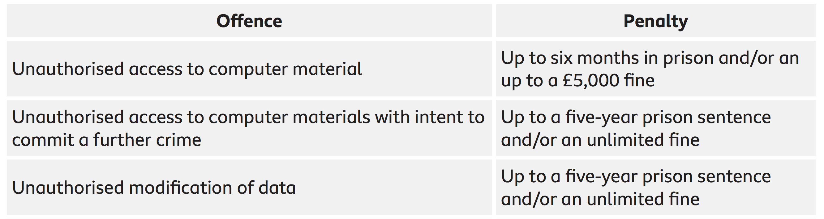 computer law Misuse Act 1990).