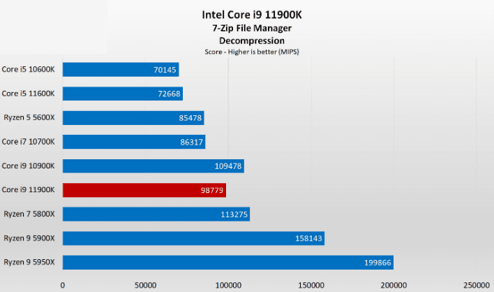 Intel Core i9-11900K