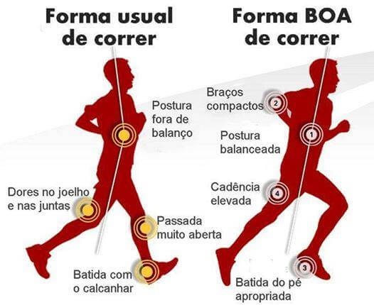 ATLETISMO POSTURA PARA CORRER