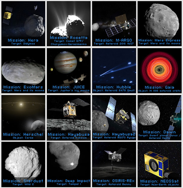Asteroids catalogue