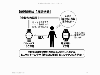 NAMs出版プロジェクト 消費社会の神話と構造 新装版 単行本 – 2015/8/27