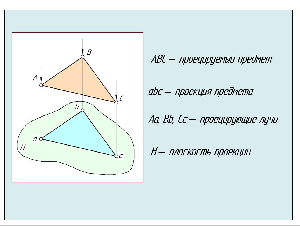 проецирование тест с ответами