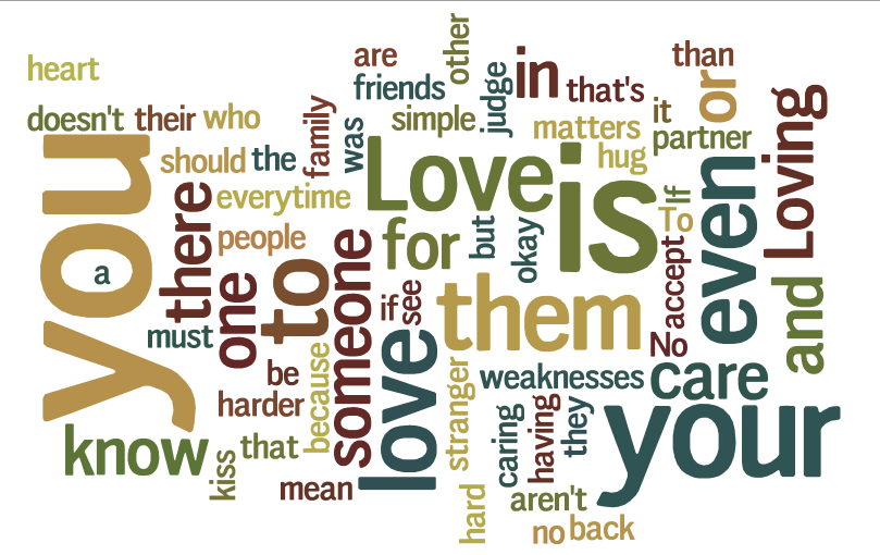 MandiiTech Wordle (Response)