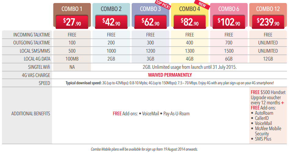 What is SingTel WIFI?